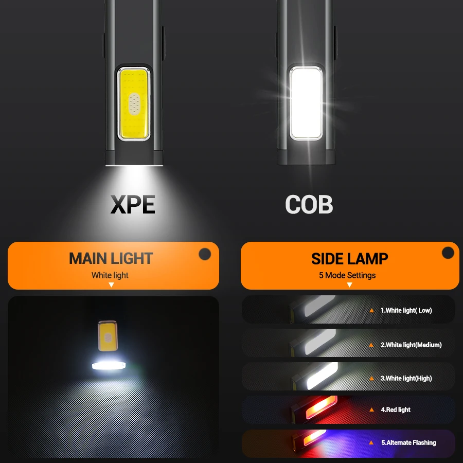Mini Portable Rechargeable LED - đánh giá và giá Outdoor Lighting Panel