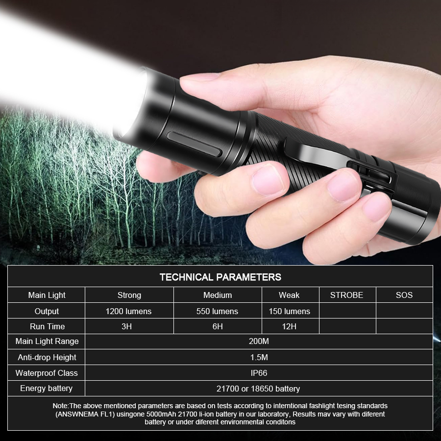 1200LM Fixed Focus LED Flashli - đánh giá và giá Outdoor Lighting Battery Powered