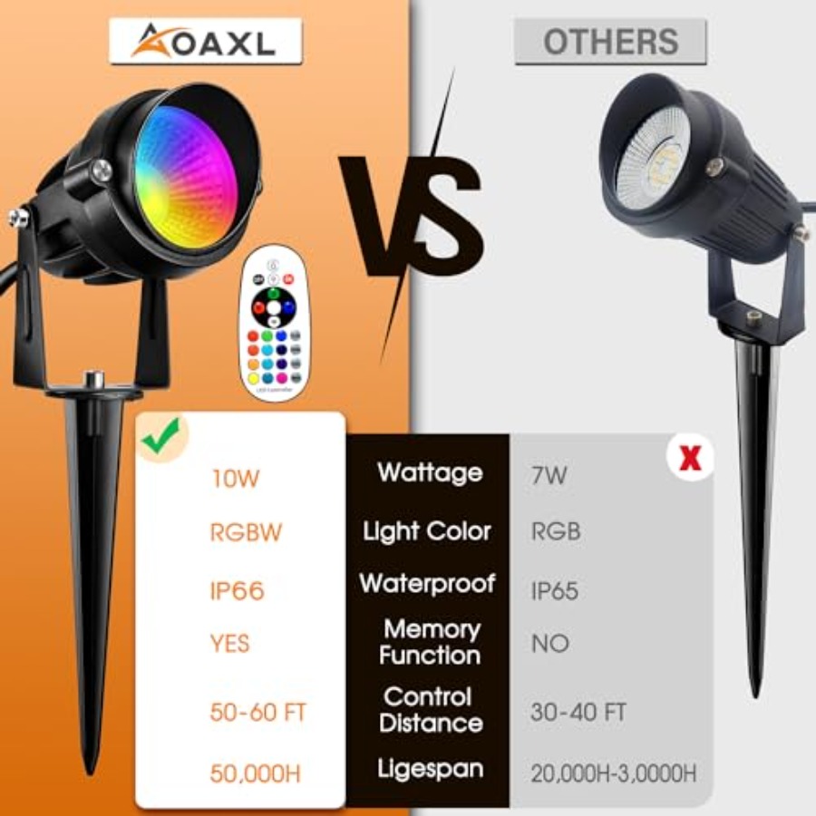 Spotlight Outdoor RGB Spot Lig - đánh giá và giá Color Changing Outdoor