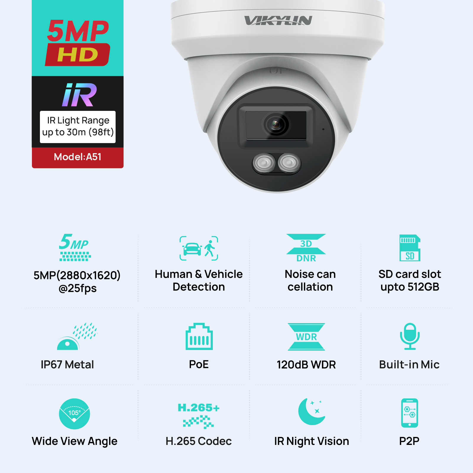 VIKYLIN 5MP IP Security Camera - đánh giá và giá Outdoor Lighting Mains Powered