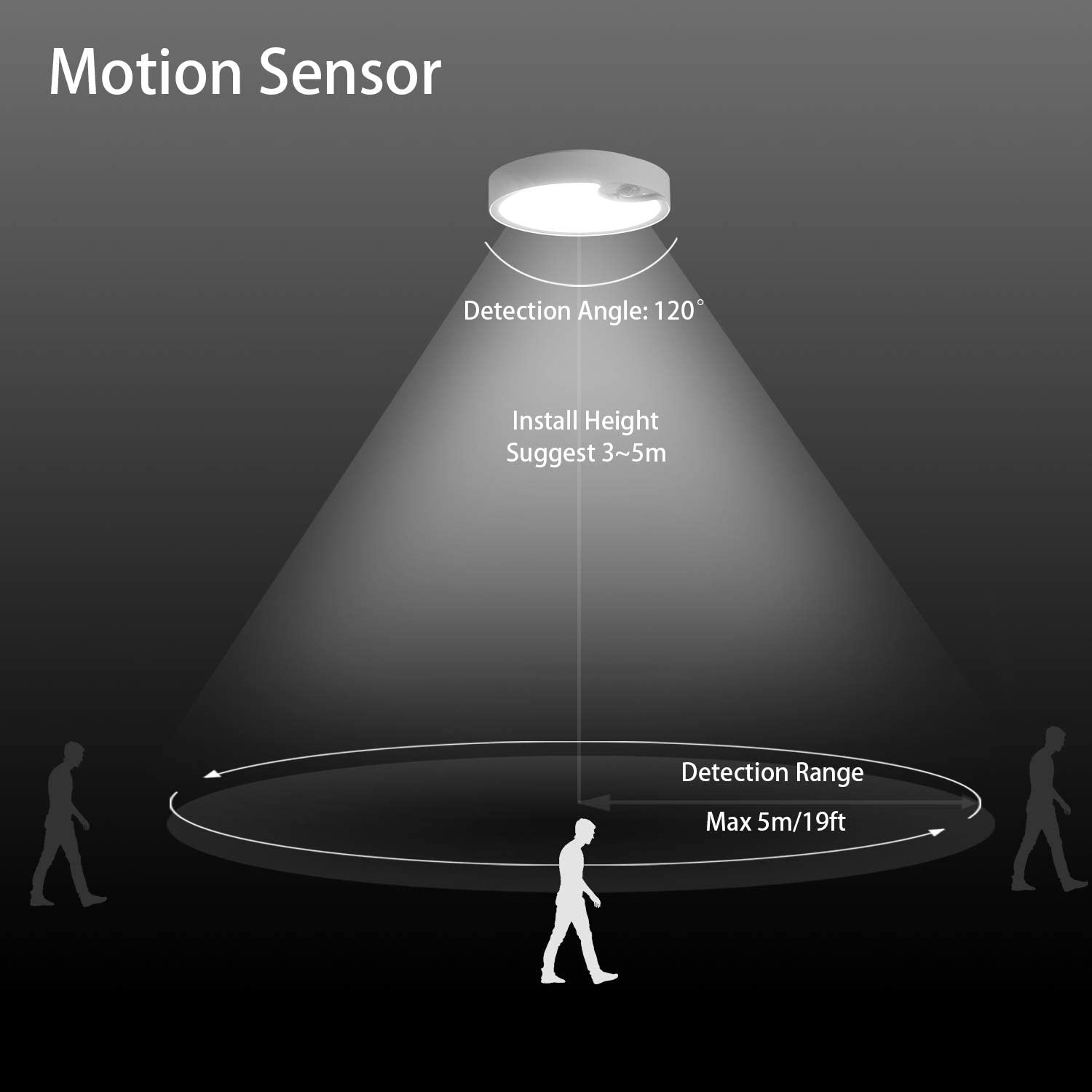 Motion Sensor Ceiling Lights B - đánh giá và giá Outdoor Lighting Battery Powered
