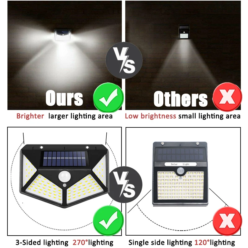 100Led Multifunctional Solar L - đánh giá và giá Outdoor Lighting Manufacturers