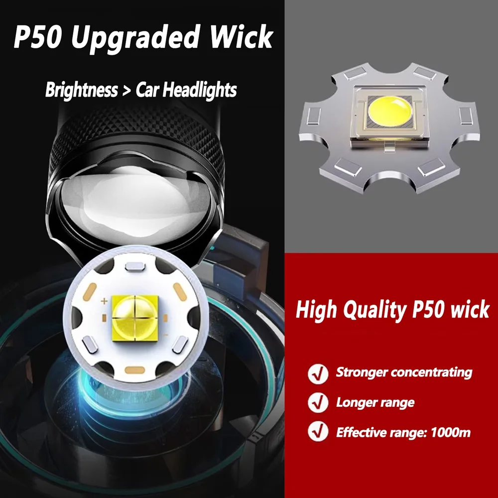 Rechargeable LED Flashlight Zo - đánh giá và giá Outdoor Lighting Panel